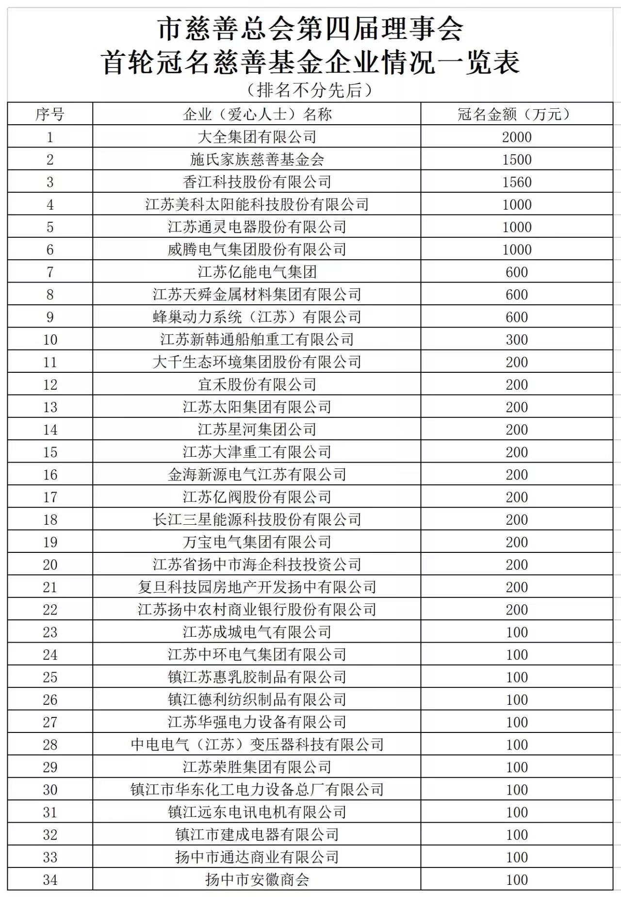 旺财28官网-追求康健,你我一起生长